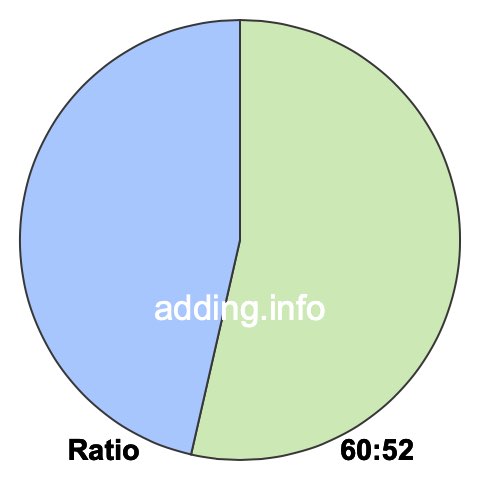 60 to 52 pie ratio