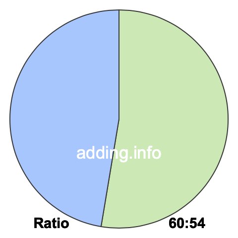 60 to 54 pie ratio