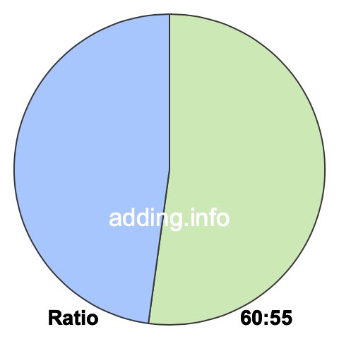 60 to 55 pie ratio