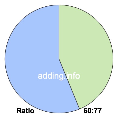 60 to 77 pie ratio