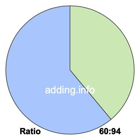 60 to 94 pie ratio