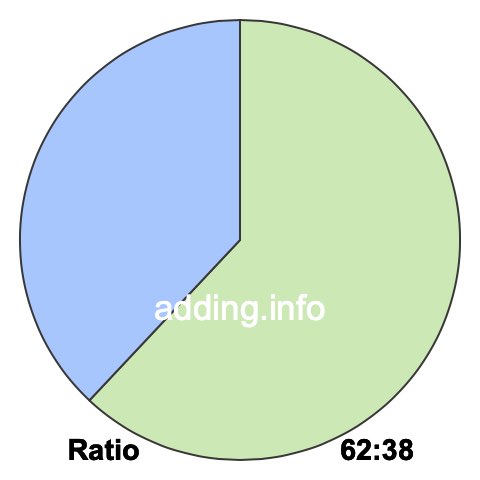 62 to 38 pie ratio 62 to 38 pie ratio
