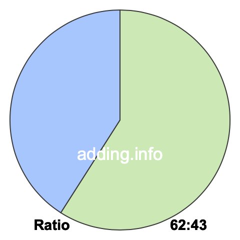 62 to 43 pie ratio 62 to 43 pie ratio