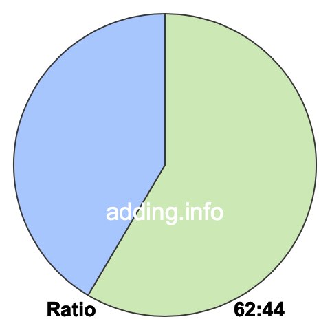 62 to 44 pie ratio 62 to 44 pie ratio