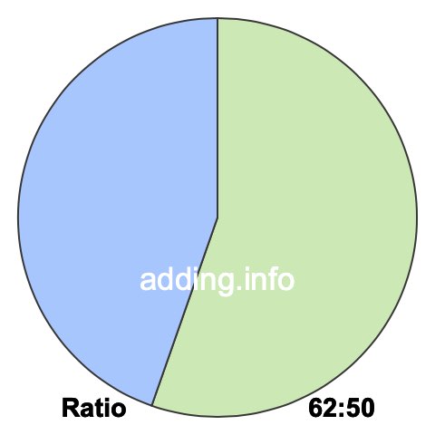 62 to 50 pie ratio 62 to 50 pie ratio