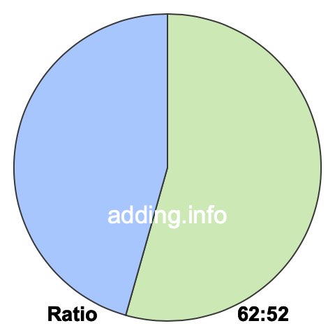 62 to 52 pie ratio 62 to 52 pie ratio