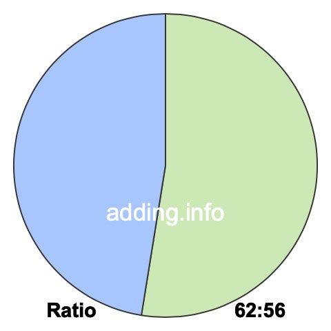 62 to 56 pie ratio 62 to 56 pie ratio