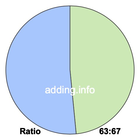 63 to 67 pie ratio