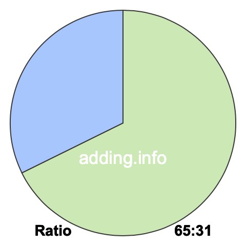 65 to 31 pie ratio