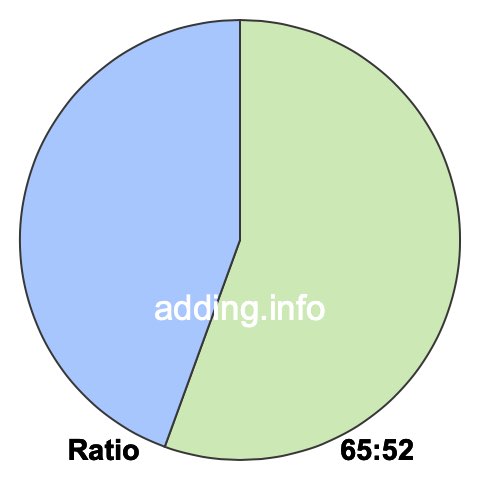 65 to 52 pie ratio