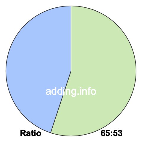 65 to 53 pie ratio 65 to 53 pie ratio