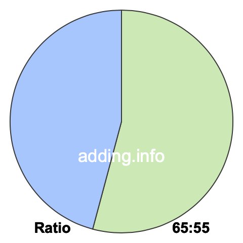 65 to 55 pie ratio 65 to 55 pie ratio