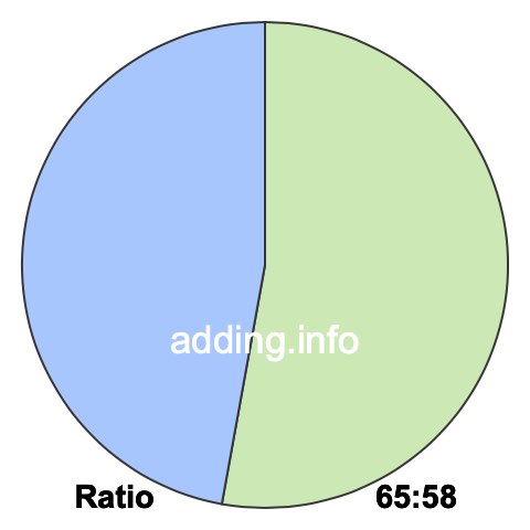 65 to 58 pie ratio 65 to 58 pie ratio