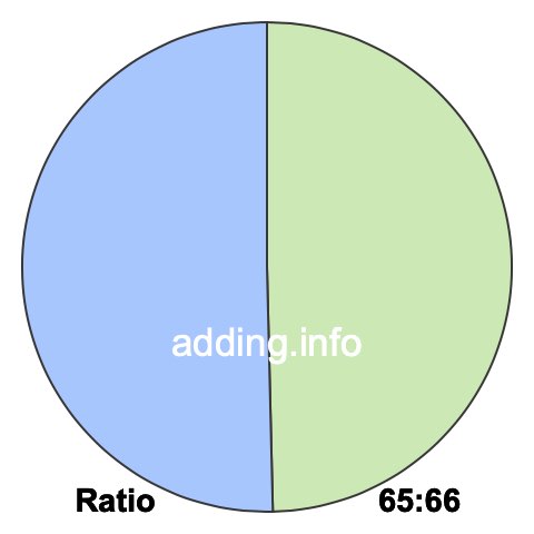 65 to 66 pie ratio 65 to 66 pie ratio