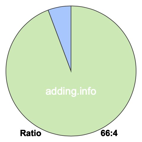66 to 4 pie ratio 66 to 4 pie ratio