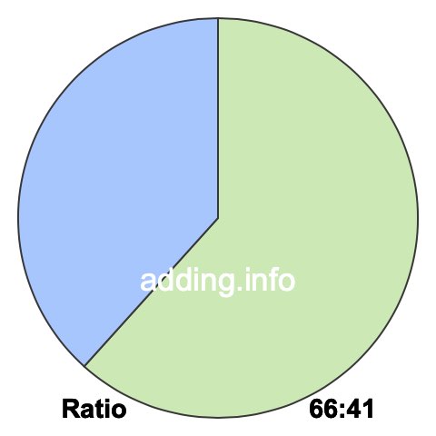 66 to 41 pie ratio