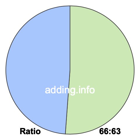 66 to 63 pie ratio 66 to 63 pie ratio