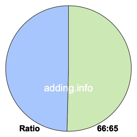 66 to 65 pie ratio 66 to 65 pie ratio