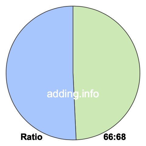 66 to 68 pie ratio 66 to 68 pie ratio