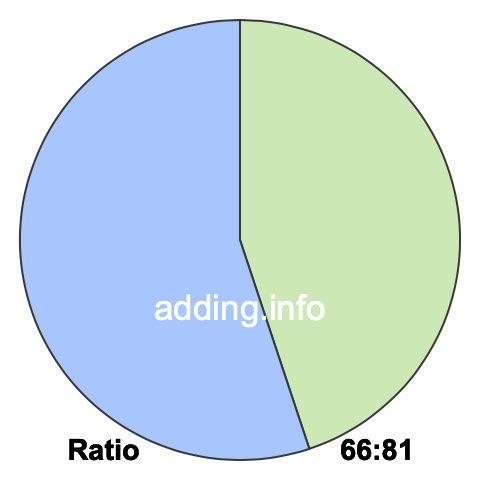 66 to 81 pie ratio 66 to 81 pie ratio