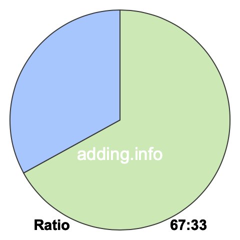 67 to 33 pie ratio 67 to 33 pie ratio