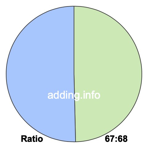 67 to 68 pie ratio 67 to 68 pie ratio