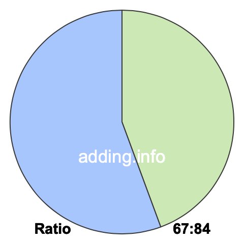 67 to 84 pie ratio 67 to 84 pie ratio