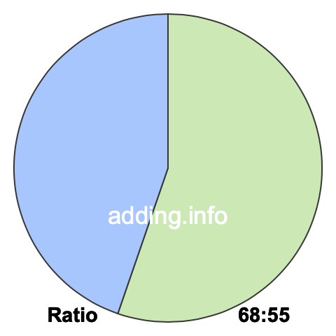 68 to 55 pie ratio 68 to 55 pie ratio