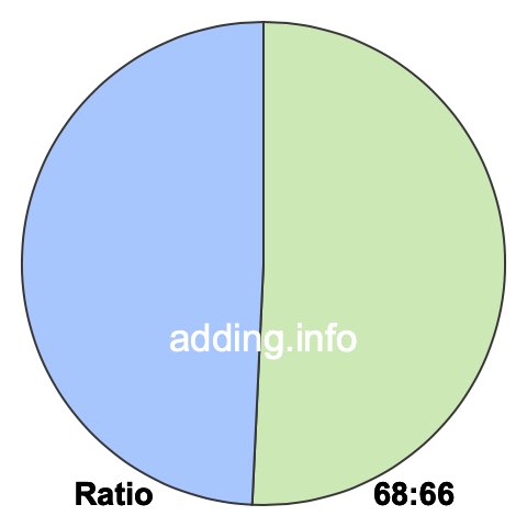 68 to 66 pie ratio 68 to 66 pie ratio