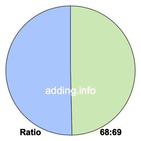 68 to 69 pie ratio 68 to 69 pie ratio