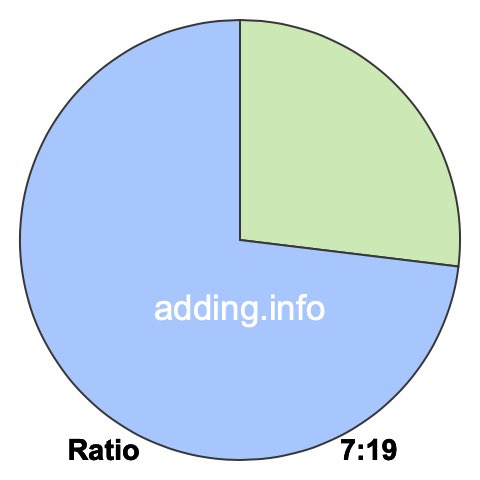 7 to 19 pie ratio 7 to 19 pie ratio