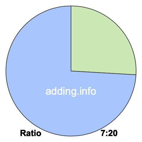 7 to 20 pie ratio 7 to 20 pie ratio