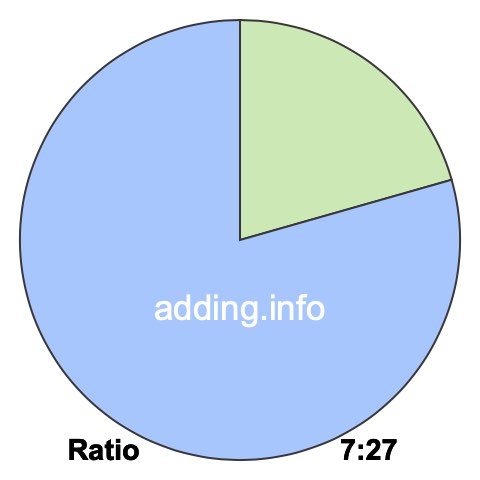 7 to 27 pie ratio 7 to 27 pie ratio