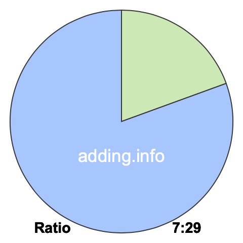 7 to 29 pie ratio 7 to 29 pie ratio