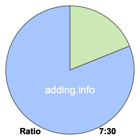 7 to 30 pie ratio 7 to 30 pie ratio