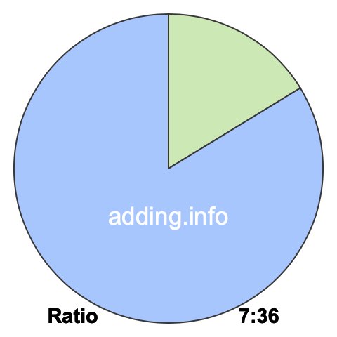 7 to 36 pie ratio 7 to 36 pie ratio