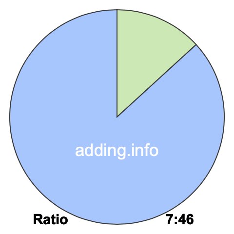 7 to 46 pie ratio 7 to 46 pie ratio