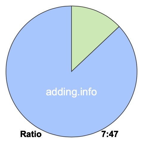 7 to 47 pie ratio 7 to 47 pie ratio