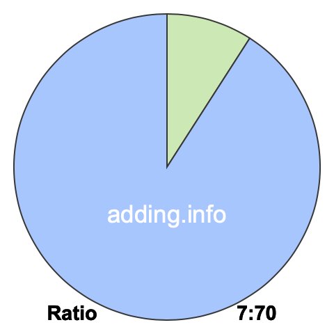 7 to 70 pie ratio 7 to 70 pie ratio