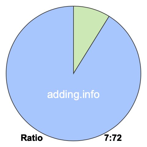 7 to 72 pie ratio 7 to 72 pie ratio