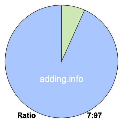7 to 97 pie ratio 7 to 97 pie ratio