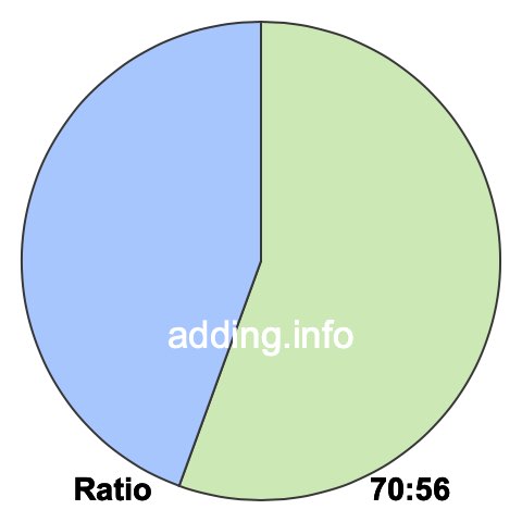 70 to 56 pie ratio 70 to 56 pie ratio