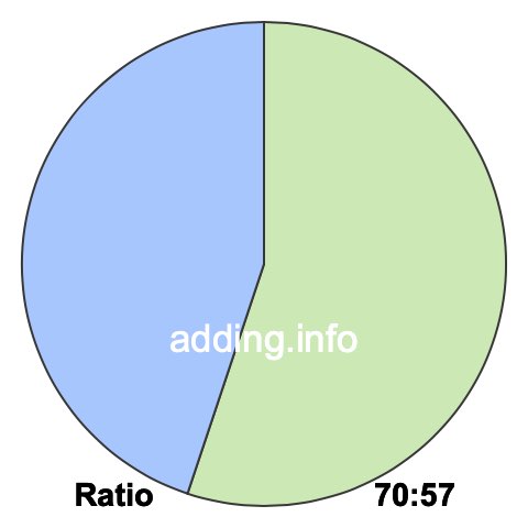 70 to 57 pie ratio 70 to 57 pie ratio