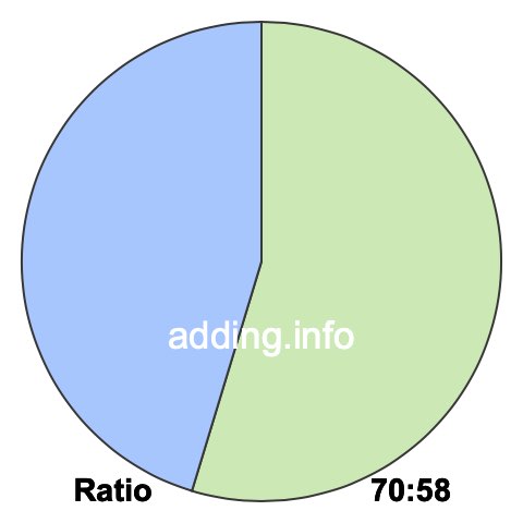 70 to 58 pie ratio 70 to 58 pie ratio