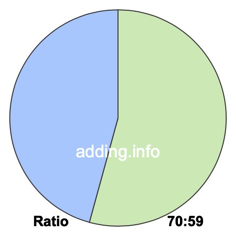 70 to 59 pie ratio 70 to 59 pie ratio