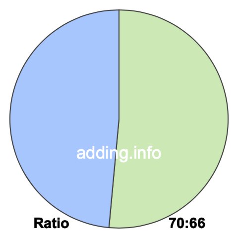 70 to 66 pie ratio 70 to 66 pie ratio