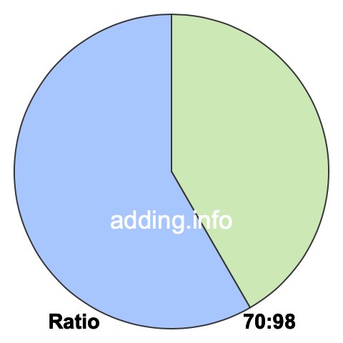 70 to 98 pie ratio 70 to 98 pie ratio