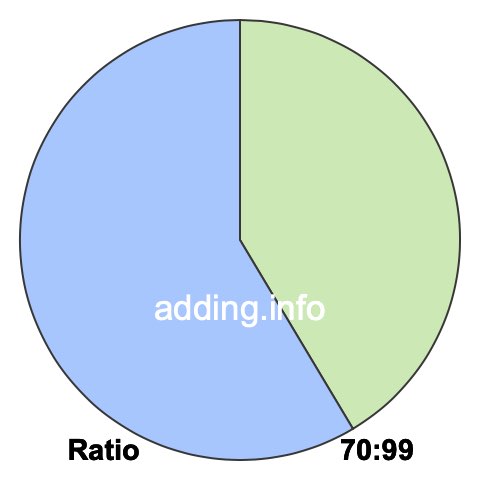 70 to 99 pie ratio 70 to 99 pie ratio