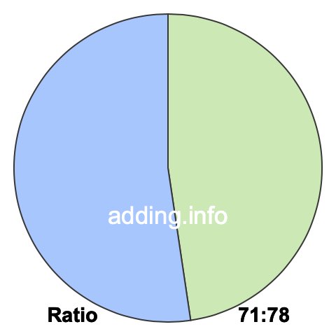 71 to 78 pie ratio