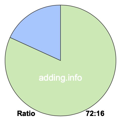 72 to 16 pie ratio 72 to 16 pie ratio